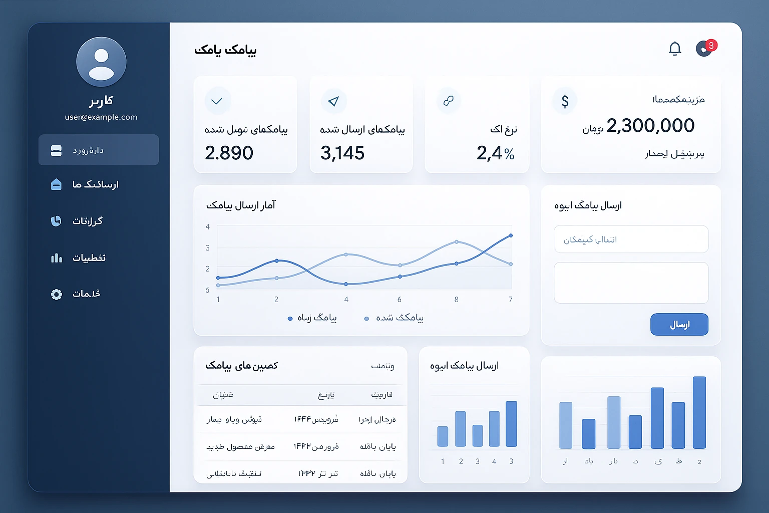 dashboard preview